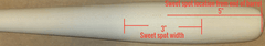 Torpedo bat
